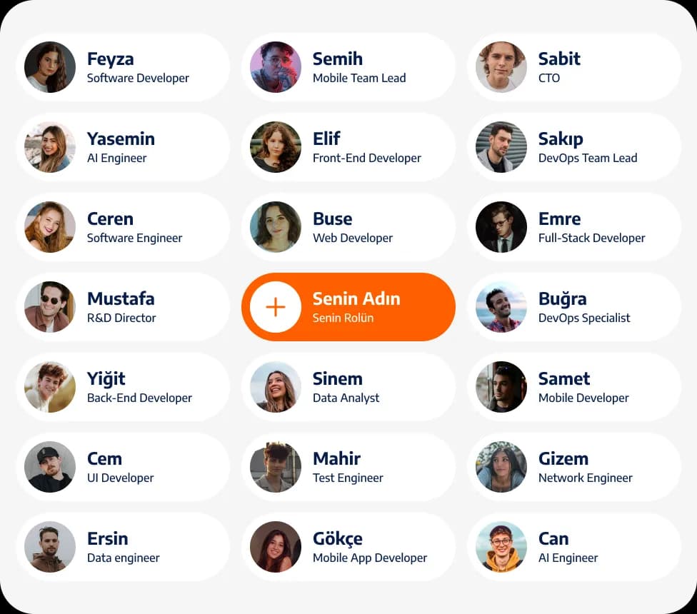 Mutual High Value Creation