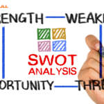 Şirketler İçin SWOT Analizi: Örnekler ve İpuçları
