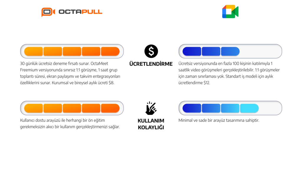 OctaMeet vs. Google Meet: Hangi Uygulamayı Tercih Etmelisiniz?