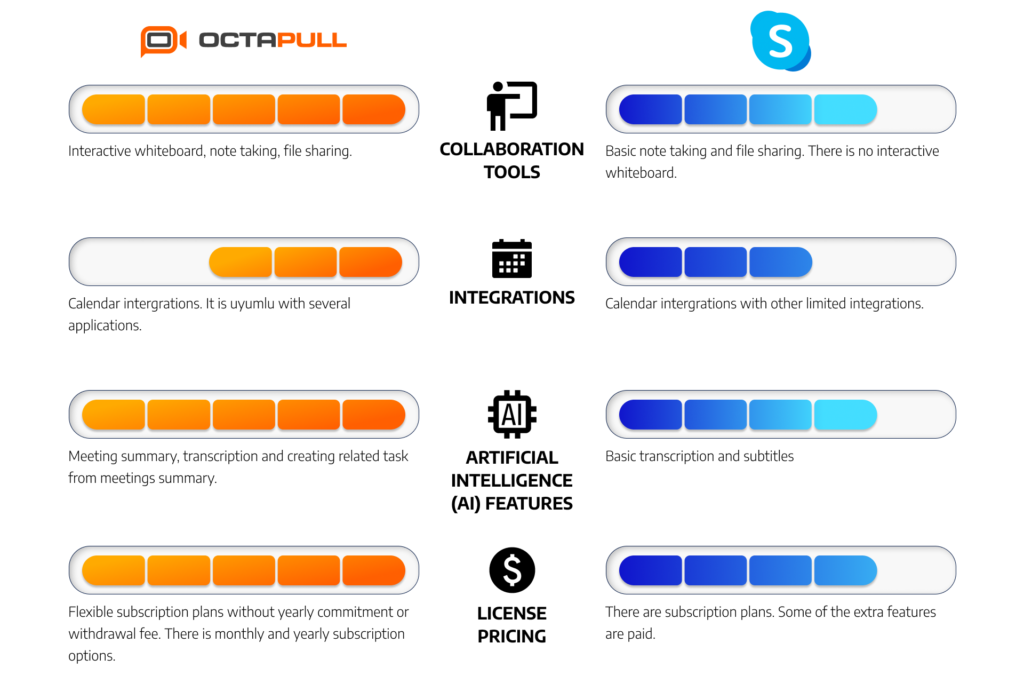 OctaMeet vs. Skype: Which One Should You Choose?