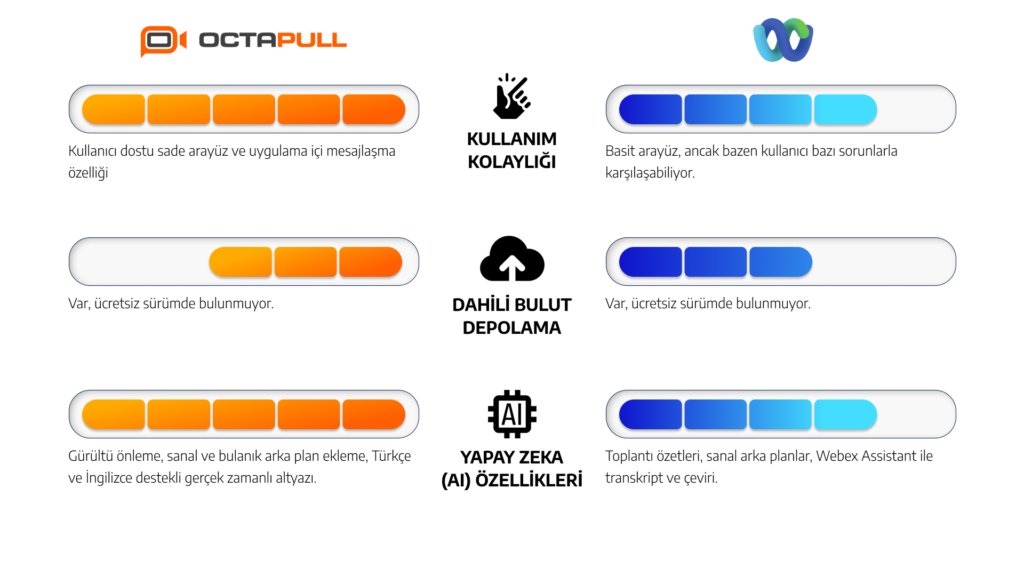 OctaMeet vs. Webex