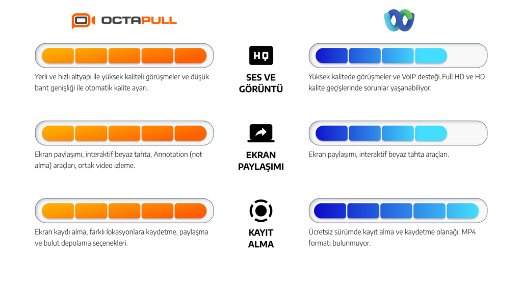 OctaMeet vs. Webex