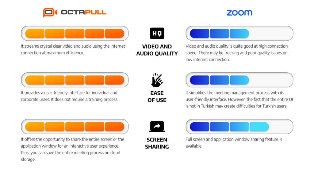 OctaMeet vs. Zoom: Which One Is Better?