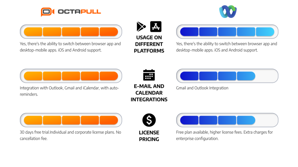 OctaMeet vs. Webex: Discover The Right Solution for You