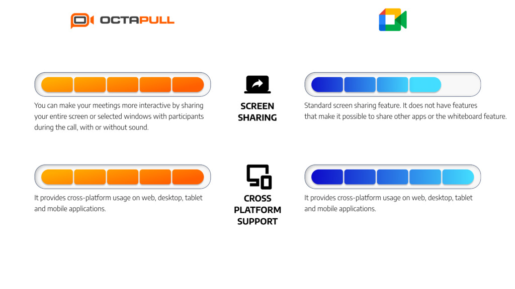 OctaMeet vs. Google Meet: Which Application Should You Choose?