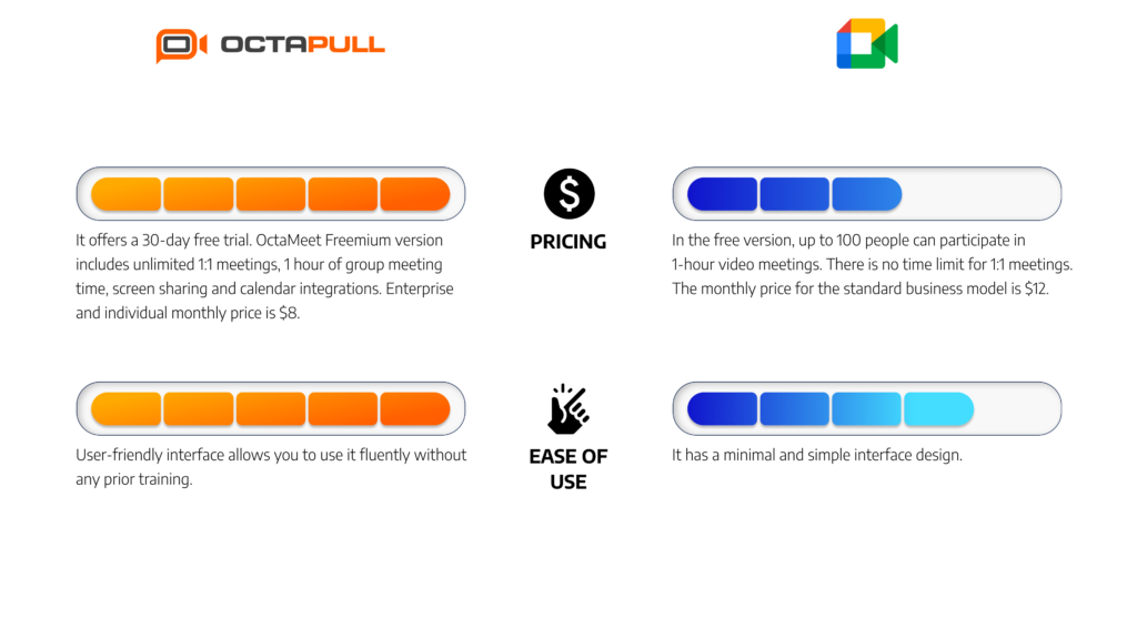 OctaMeet vs. Google Meet: Which Application Should You Choose?