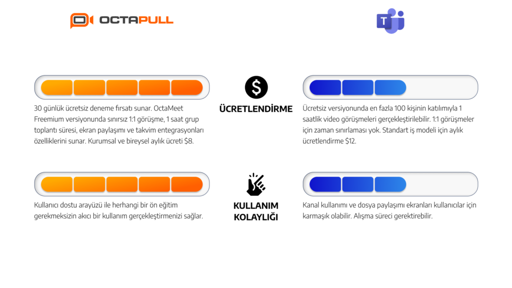 OctaMeet vs. Microsoft Teams: Sizin İçin Uygun Çözümü Bulun 