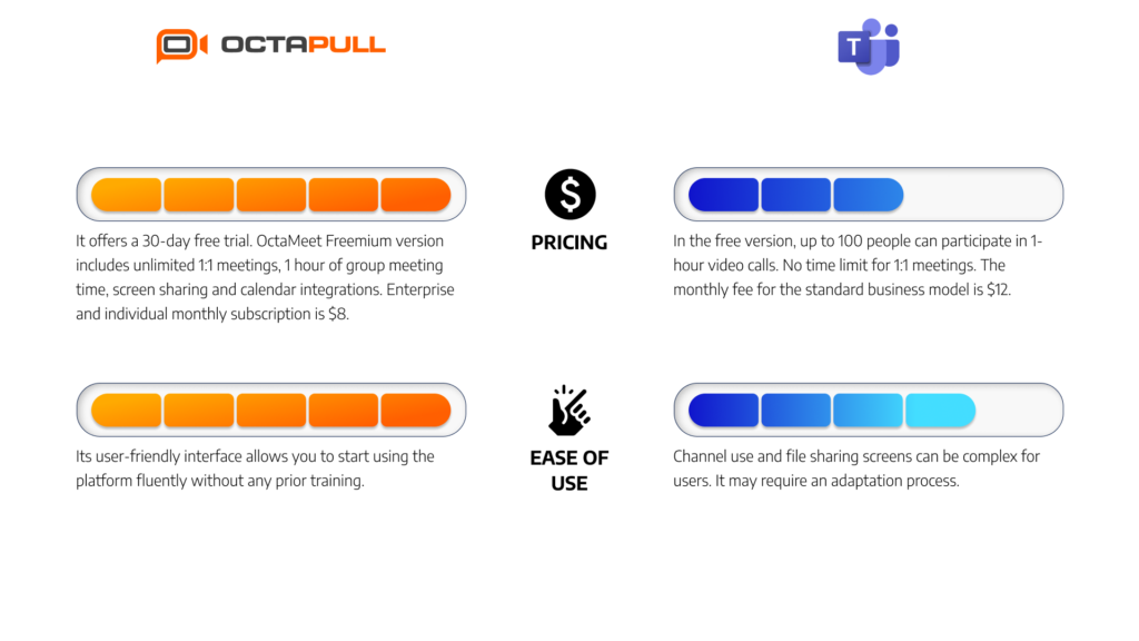 OctaMeet vs. Microsoft Teams: Find the Right Solution for You