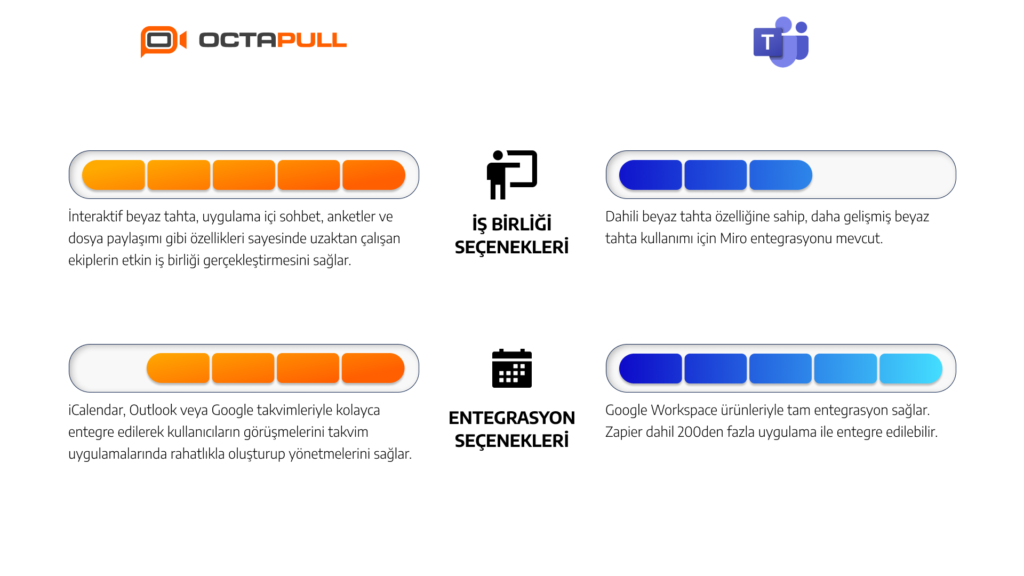 OctaMeet vs. Microsoft Teams: Sizin İçin Uygun Çözümü Bulun 