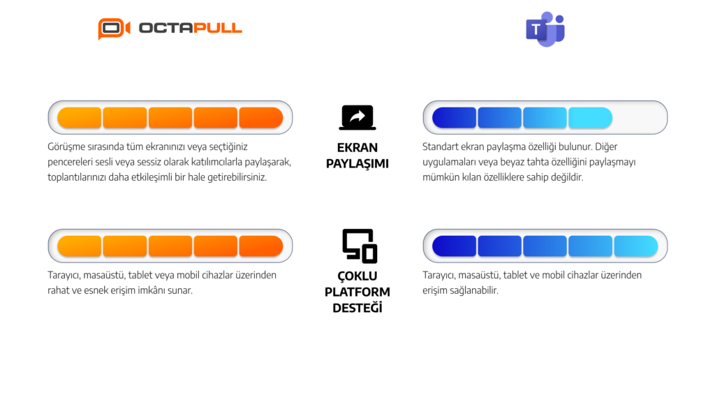 OctaMeet vs. Microsoft Teams: Sizin İçin Uygun Çözümü Bulun 