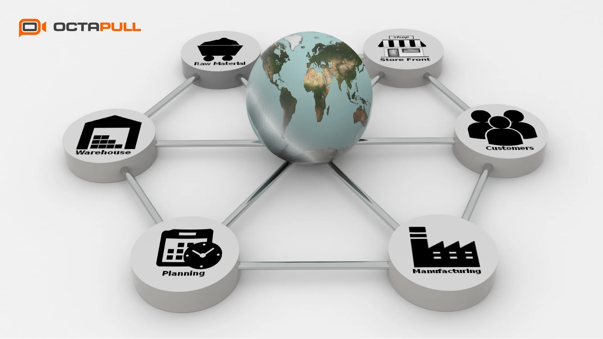 ERP ve SCOR Modeli Entegrasyonu Verimlilikte Yeni Dönem-Octapull